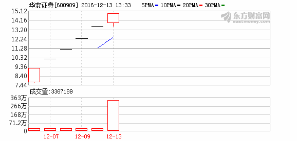 K图 600909_1