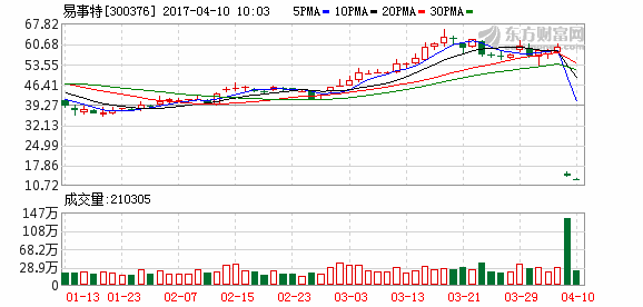 K图 300376_2