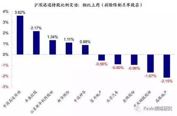 股市方面，本周全球資金繼續(xù)流入新興市場(chǎng)(規(guī)模繼續(xù)擴(kuò)大，本周流入31.5億美元 vs. 上周25.8億美元)和發(fā)達(dá)歐洲(規(guī)模明顯擴(kuò)大，本周流入81.8億美元vs. 上周17.2億美元);繼續(xù)流出美國市場(chǎng)(流出規(guī)?？s小，本周流出16.9億美元vs. 上周90.4億美元)，同時(shí)也轉(zhuǎn)為流出日本市場(chǎng)(本周流出19.8億美元vs. 上周流入4.6億美元)。