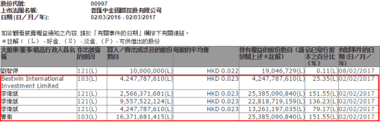 那些翻番的港“仙股” 背后故事幾分看得真切？