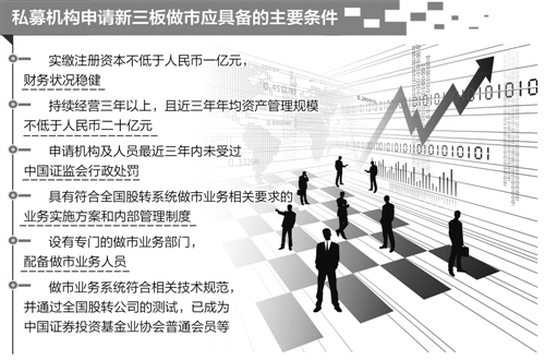 私募基金參與新三板做市計(jì)劃在年內(nèi)推出。私募機(jī)構(gòu)參與做市，一是能增加新三板市場的做市商種類和數(shù)量，二是能起到活躍交易的催化劑作用，三是通過發(fā)揮私募機(jī)構(gòu)的價值發(fā)現(xiàn)功能起到穩(wěn)定市場的作用