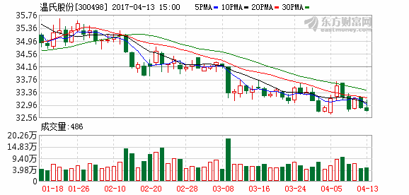 K图 300498_2