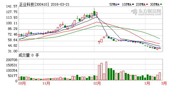 K图 300410_2