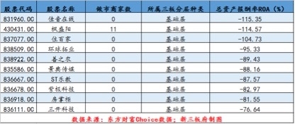 納尼？ST源勃竟是新三板獲利能力最高的企業(yè) 