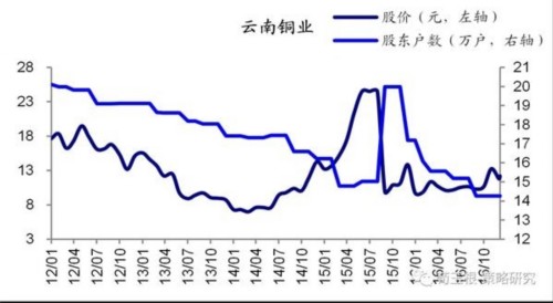 荀玉根：从筹码变化看大盘股的暴力美学 