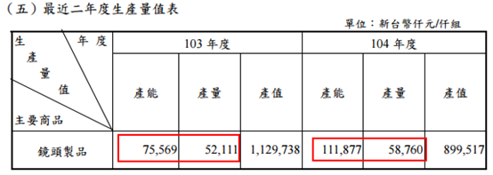 丘钛科技(01478)(下文简称丘钛)的一纸并购，让市场大跌眼镜。