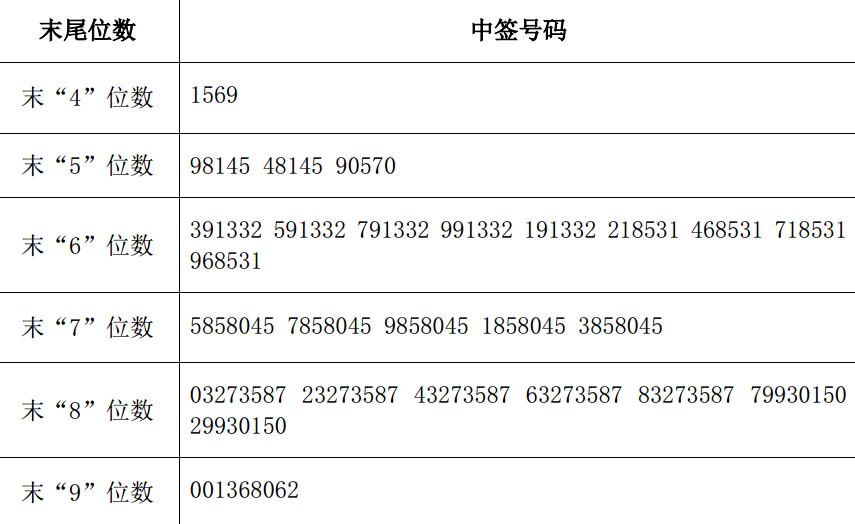 金陵体育、杭州园林网上申购中签结果出炉