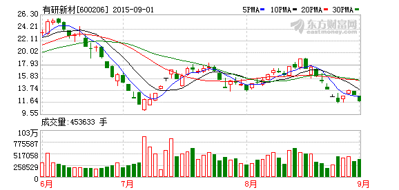 K图 600206_1