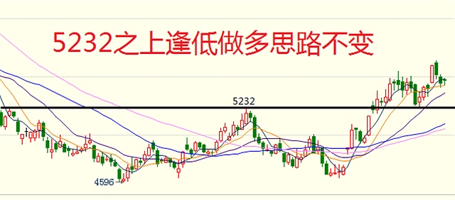 5月11日操作建议