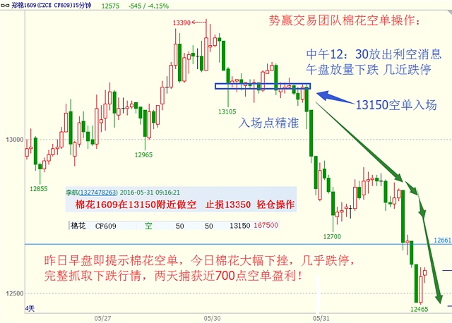 势赢团队6.2实盘策略