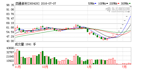 K图 300428_2