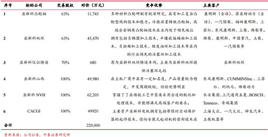汽配業(yè)務預期已透支 鄭煤機（00564）轉身理財產(chǎn)品專業(yè)戶