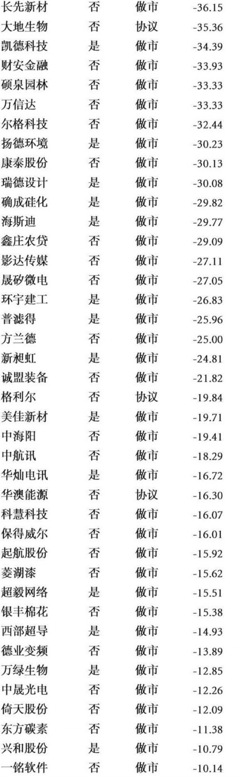 “內(nèi)部人”增持121家三板公司 自救還是抄底？ 
