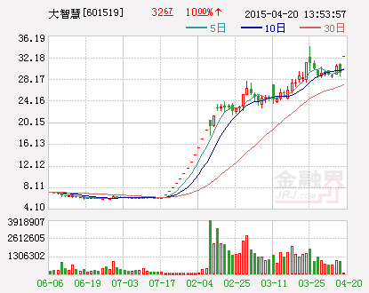 大智慧：并购重组获证监会通过