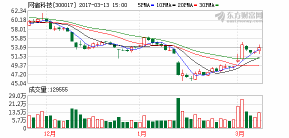 K图 300017_2