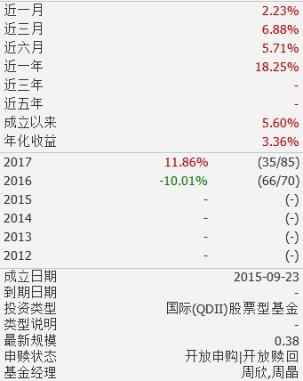 今年这只基金净值大涨10%  公司却宣布要清盘