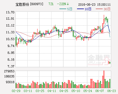 宝胜股份：拟投资3.5亿元成立合资公司