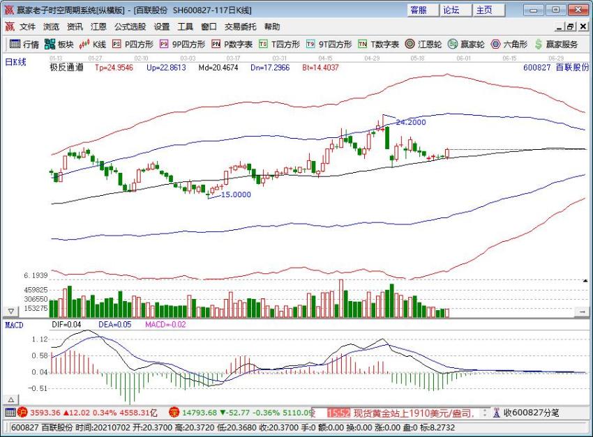 百聯(lián)股份 百聯(lián)股份