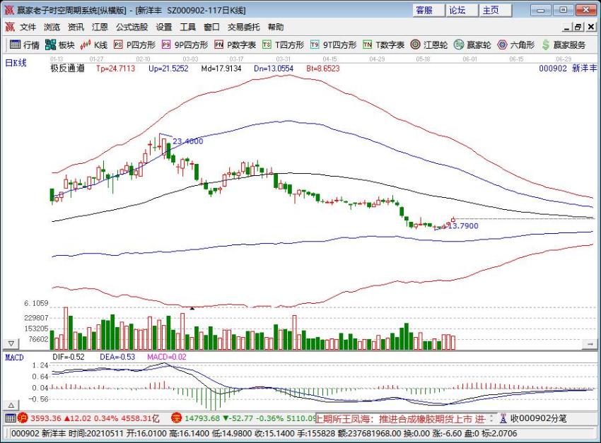 股票 个股掘金 >正文   发展智慧农业,是中央有关政策的要求,更是转变