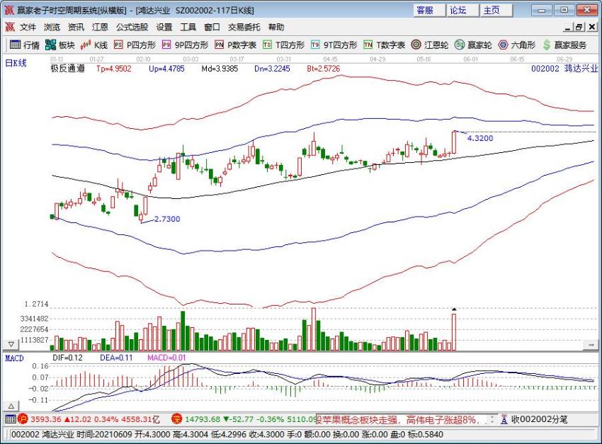 鴻達(dá)興業(yè) 鴻達(dá)興業(yè)