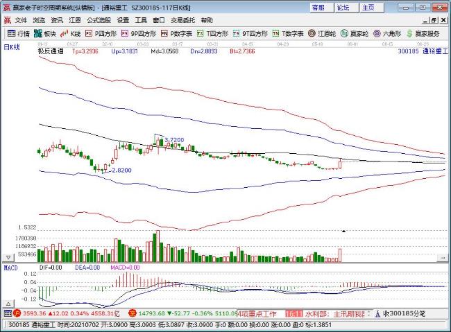 通裕重工 通裕重工