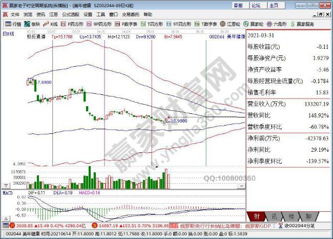 美年健康 美年健康