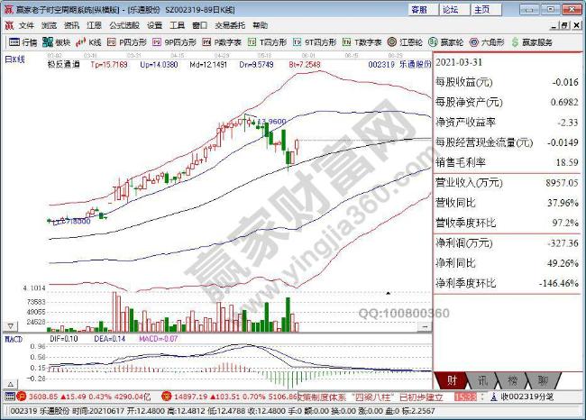 樂通股份 樂通股份
