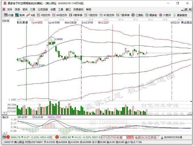 南山鋁業(yè) 南山鋁業(yè)