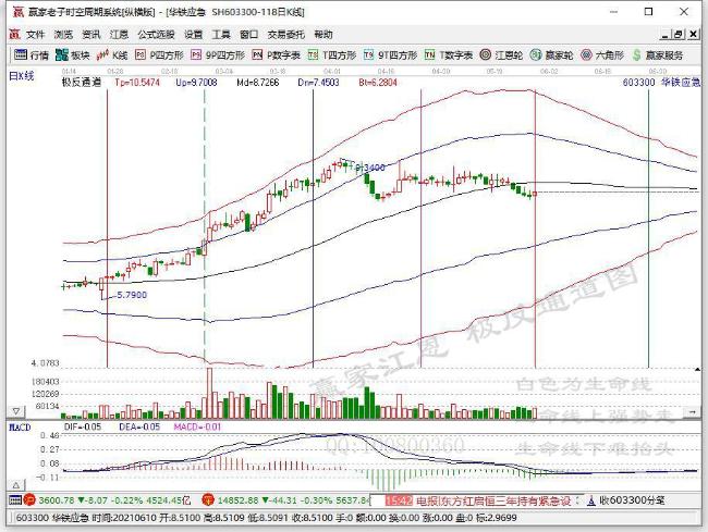 华铁应急拟推4466万份股票期权激励计划