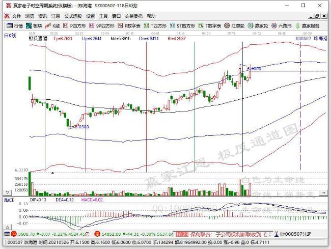 赢家财富网>股票>个股掘金>正文 珠海港(000507)(000507.