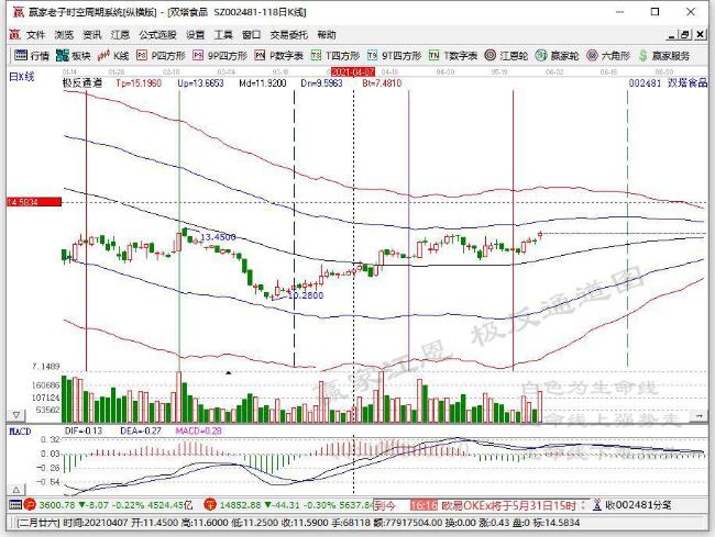 双塔食品:控股股东部分股份解除质押