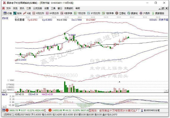 雙良節(jié)能 雙良節(jié)能