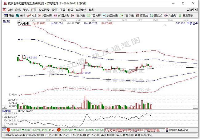 國聯(lián)證券 國聯(lián)證券