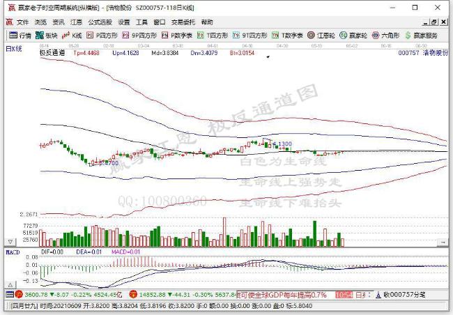 浩物股份 浩物股份