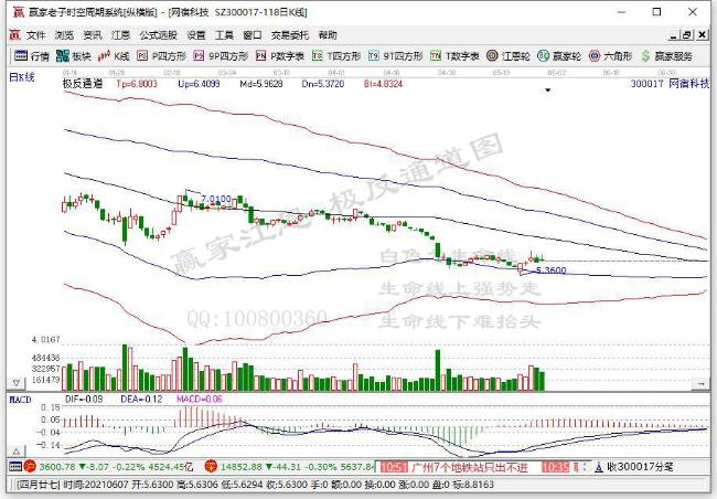 股票 个股掘金 >正文   本次权益分派股权登记日为:2021年6月9日,除权