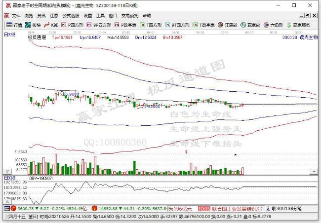 晨光生物 晨光生物