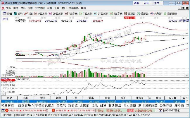 深圳能源 深圳能源