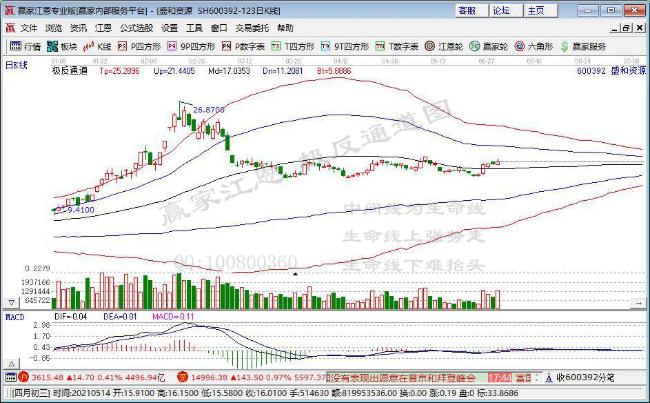 盛和資源 盛和資源