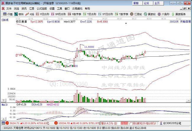 天喻信息 天喻信息