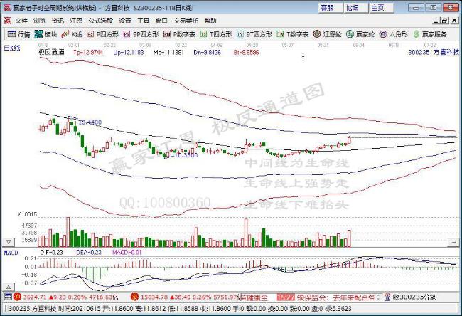 股票 个股掘金 >正文 时间: 2021-06-07 16:40:33 来源: 中国财富网