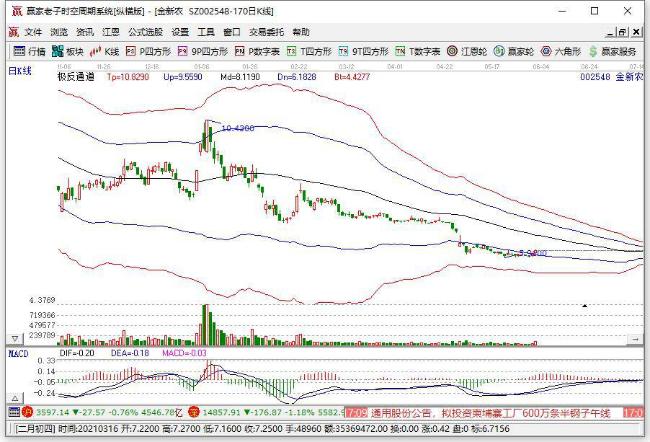 金新農(nóng) 金新農(nóng)