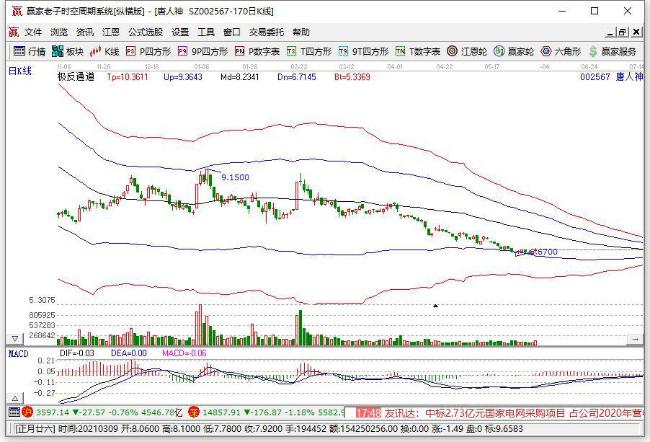 唐人神:5月销售生猪12.52万头 同比增长137.6%