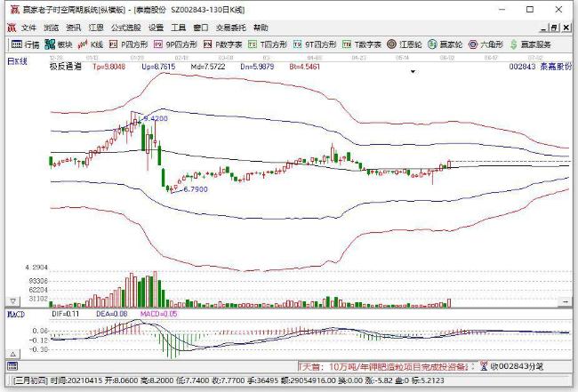 泰嘉股份 泰嘉股份