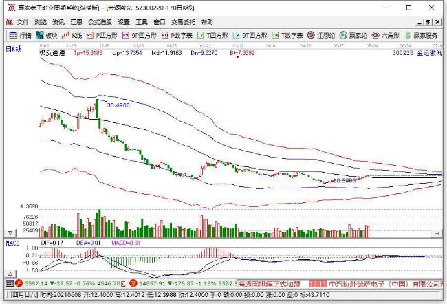 金運(yùn)激光 金運(yùn)激光