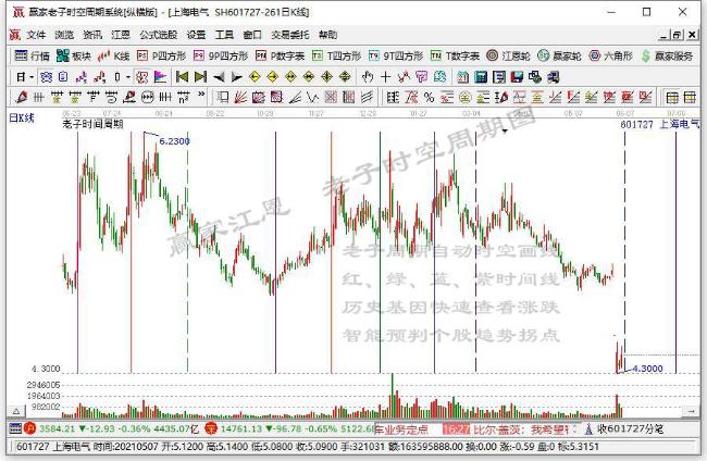 上海電氣 上海電氣