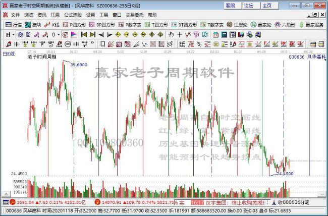 風(fēng)華高科 風(fēng)華高科