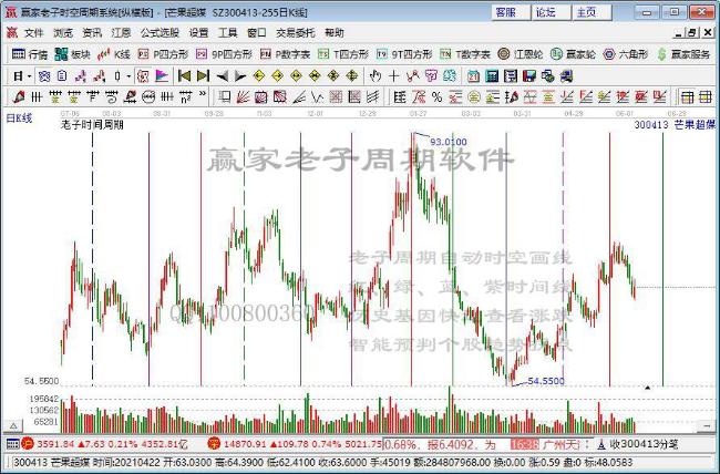 芒果超媒 芒果超媒