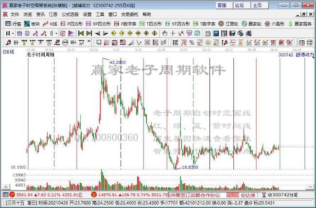 越博動力 越博動力