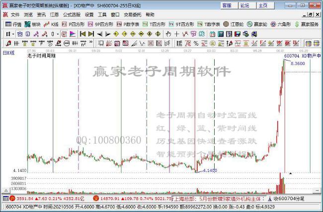 物產(chǎn)中大 物產(chǎn)中大