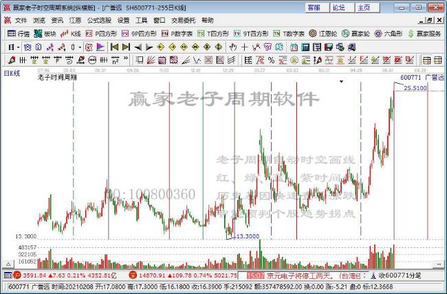 廣譽(yù)遠(yuǎn) 廣譽(yù)遠(yuǎn)